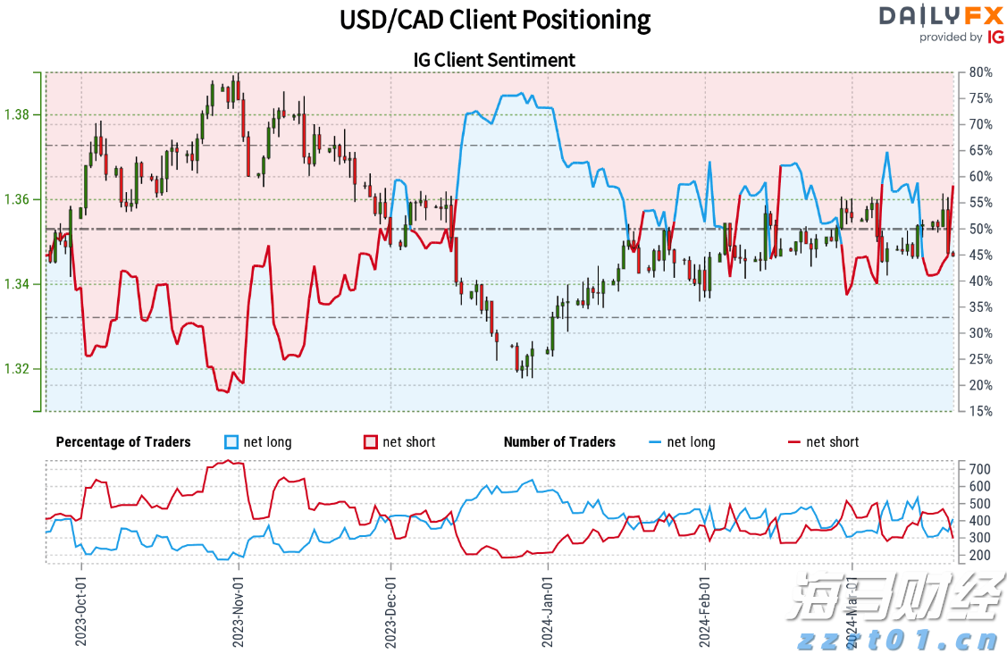 巴菲特继续“瘦身”银行股:伯克希尔哈撒韦Q2疑再减持69亿美国银行(BAC.US)持仓