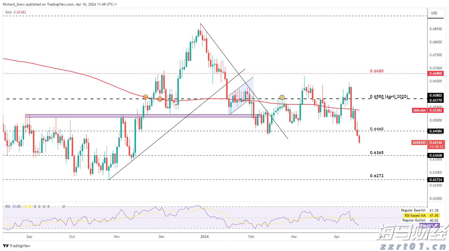 特朗普就美俄元首会晤表态