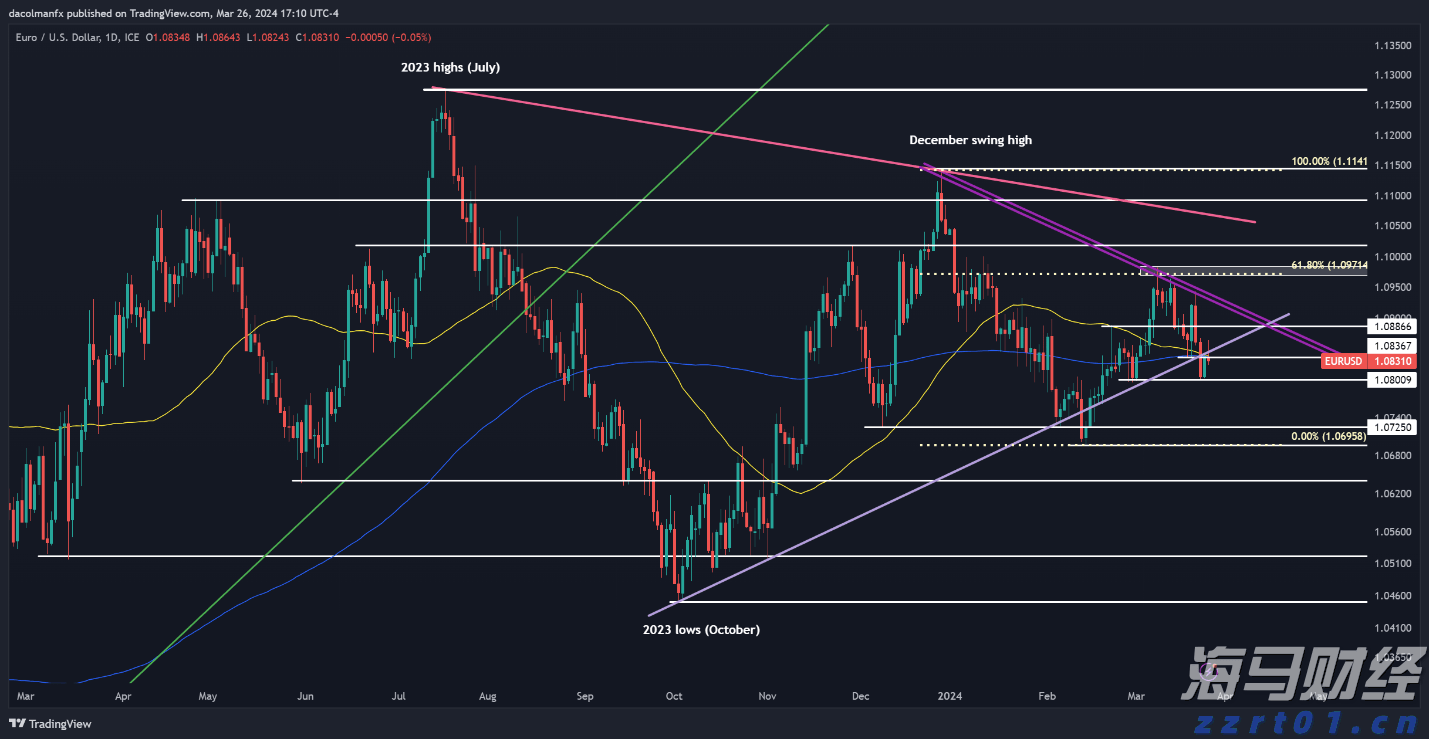 重磅!一系列活动发布!