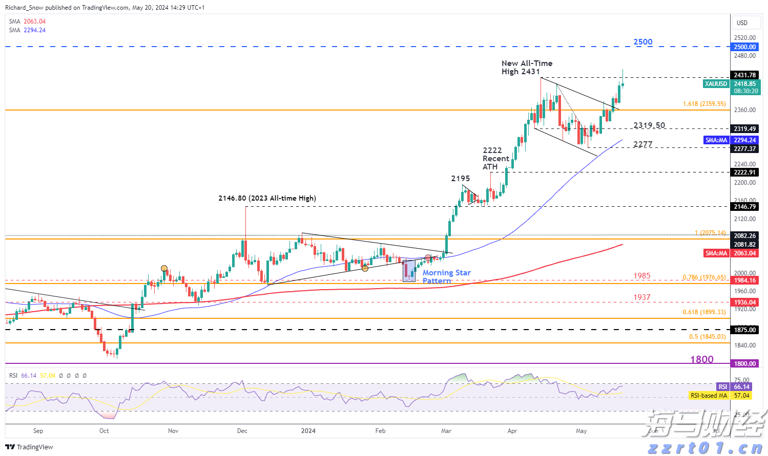 标普创新高迎“八月魔咒”! 暗流涌动 夏末需谨慎对冲