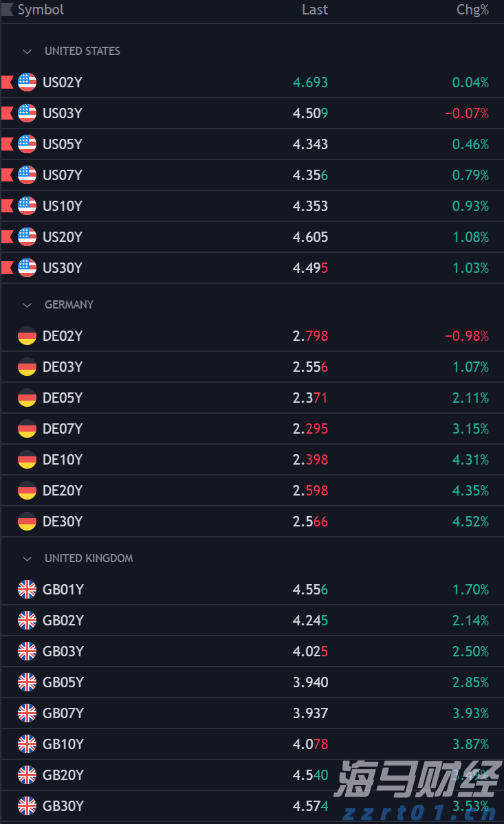 特斯拉(TSLA.US)财报后引发争议:多头看好FSD万亿前景,空头关注交付放缓与挑战
