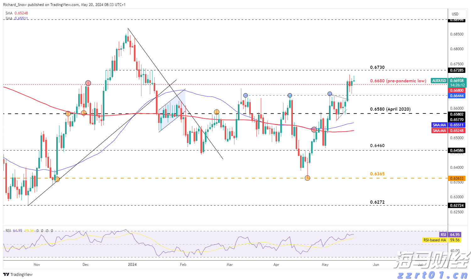 产量对冲油价!西方石油(OXY.US)Q2业绩超预期 同步推进9.5亿美元资产剥离减负