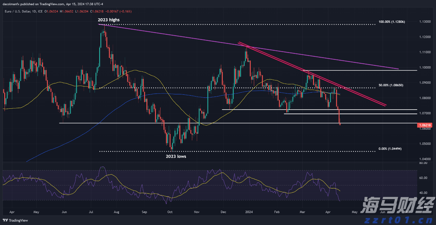 Wedbush:Palo Alto(PANW.US)收购CyberArk(CYBR.US)是一项战略性举措,可能重塑网络安全市场