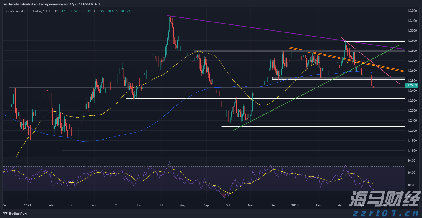 毕业季  跳蚤市场走俏